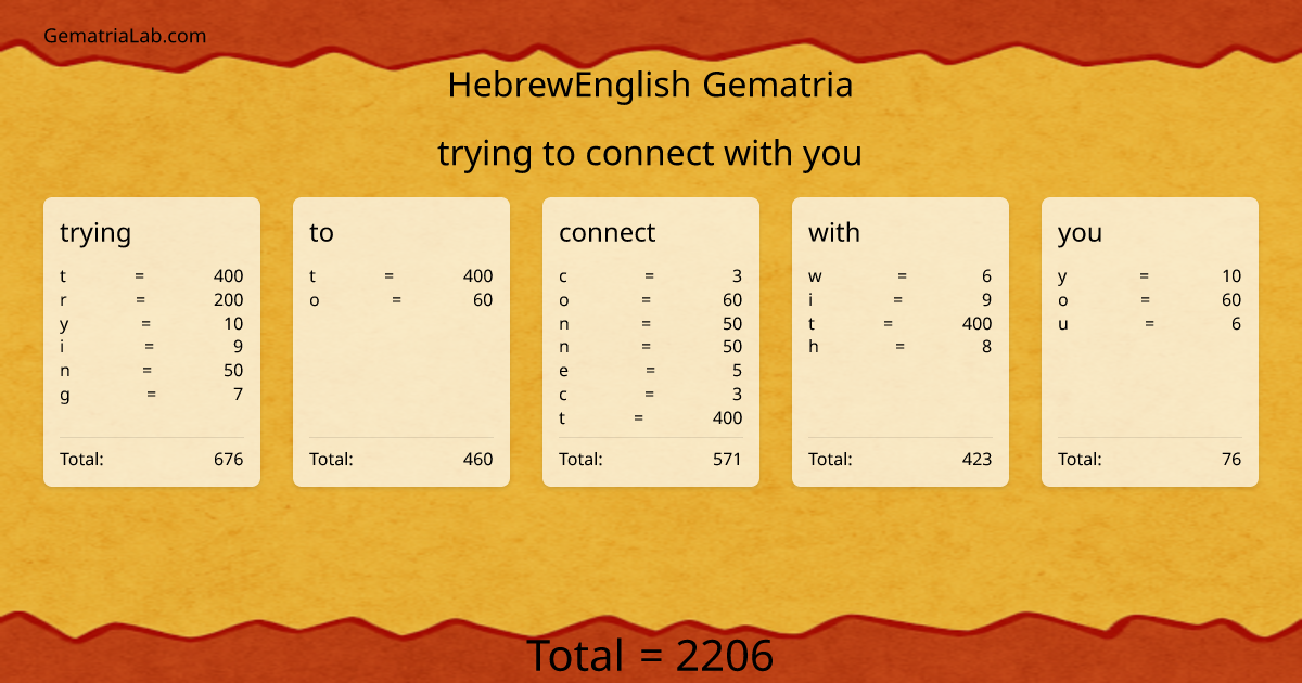trying to connect with you in hebrewEnglish Gematria